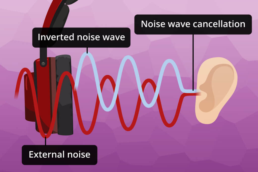 over ear headphones noise cancelling