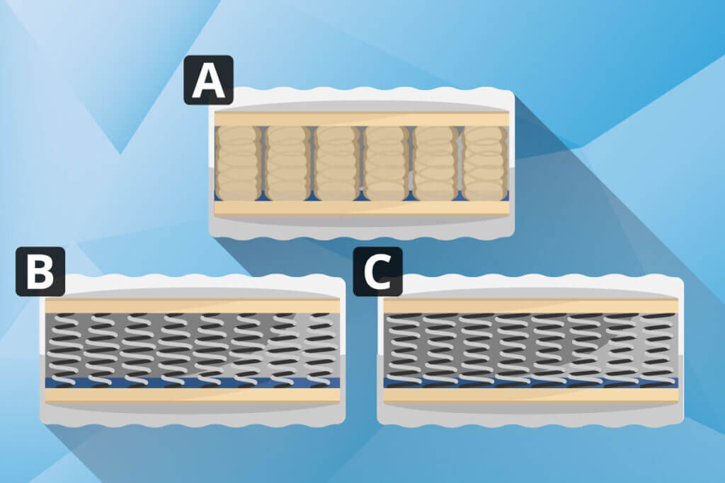 types of innerspring matress