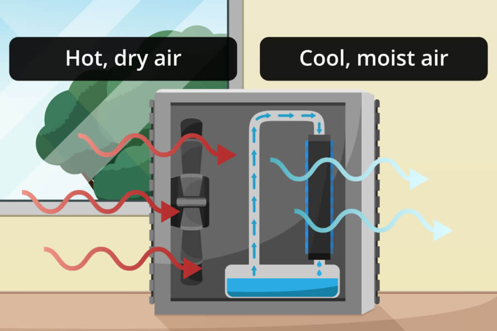 Scheme of operation of a mini air cooler