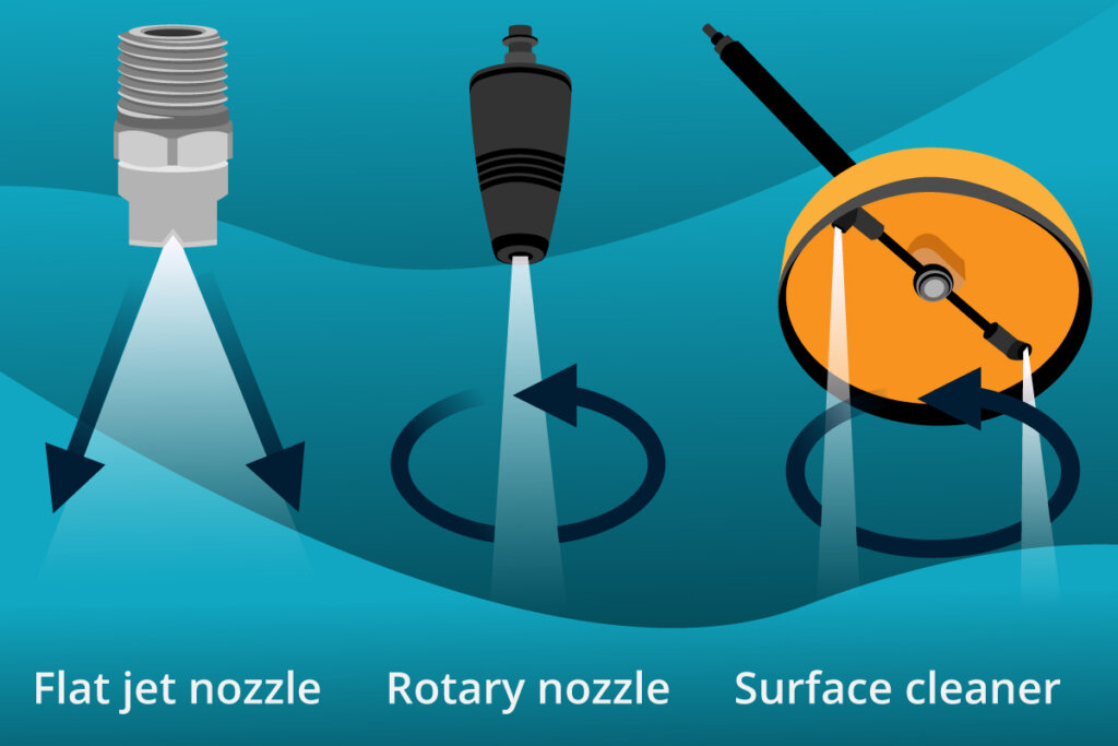 different nozzles