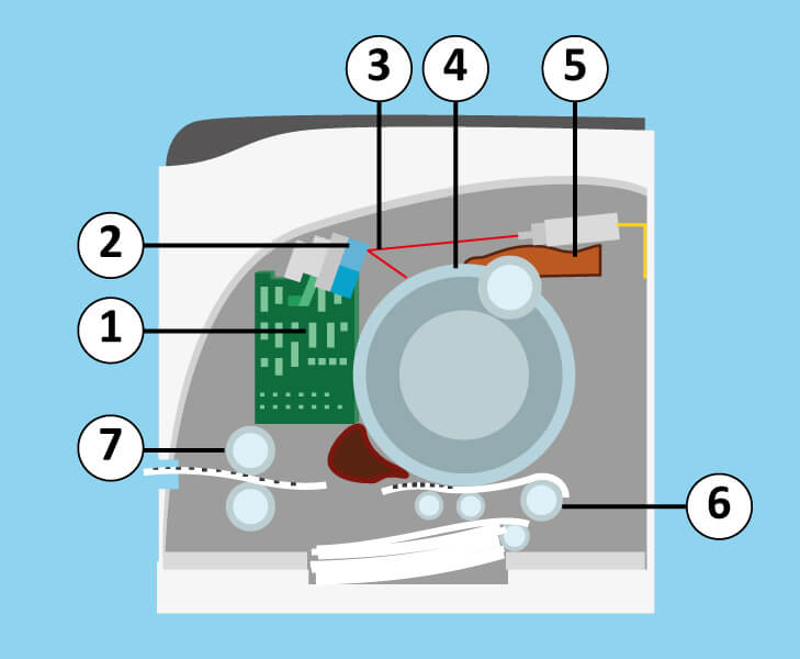 Typical Construction of a Laser Printer