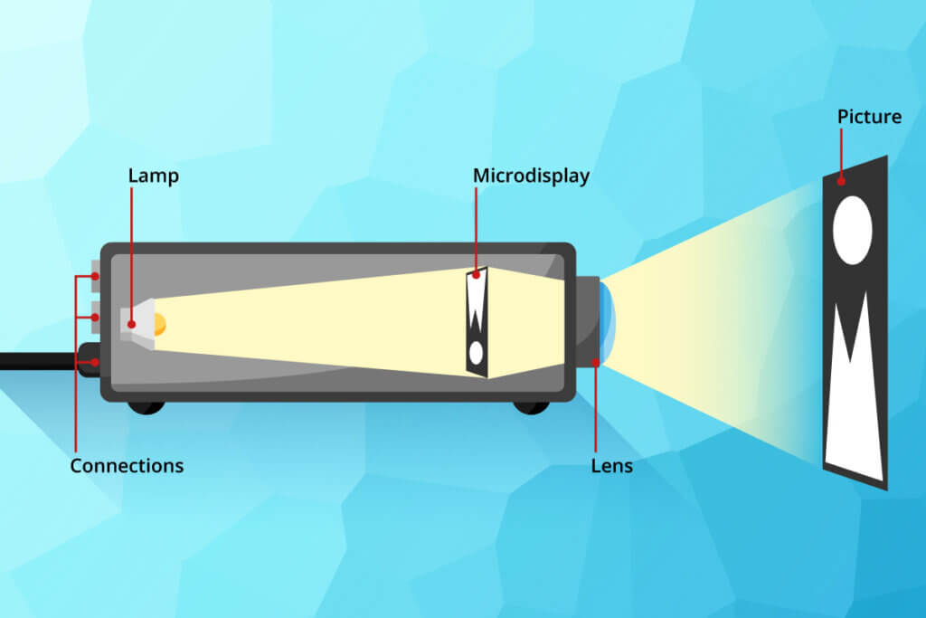 projector function simple