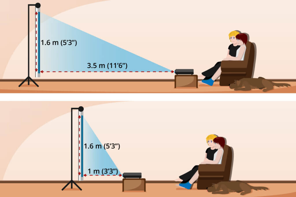 projector short and long diagram