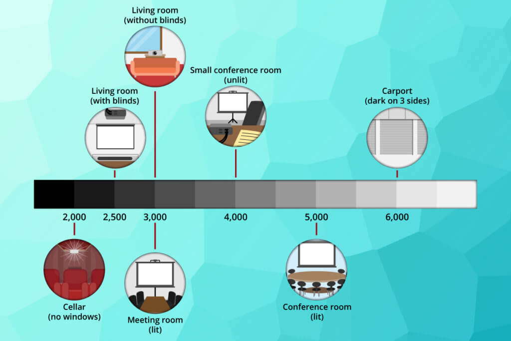 environment brightness and light amplification