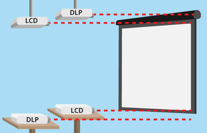right position projector