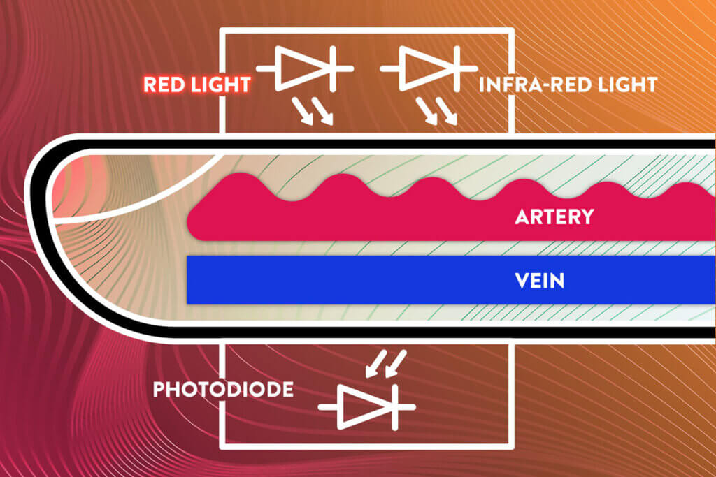 How a pulse oximeter works and how it is constructed