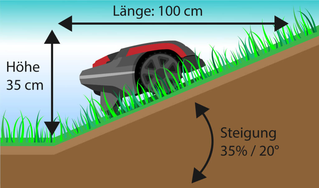 Determining the slope of a lawn