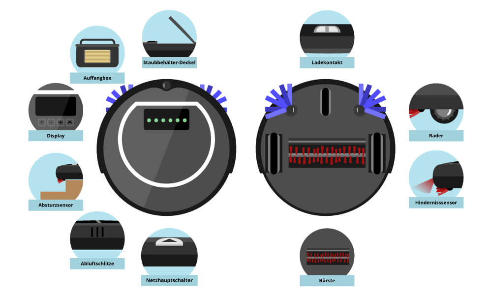 building a robot vacuum cleaner