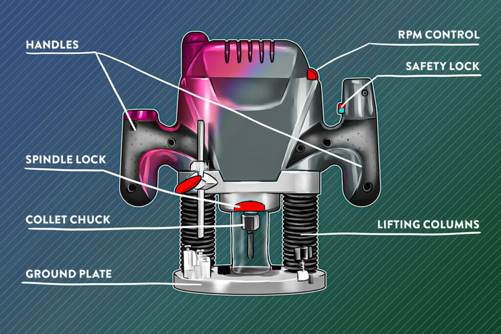 Router machine construction