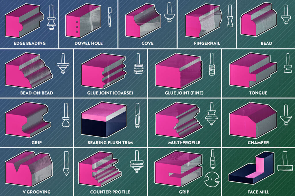 Different router heads for router machines