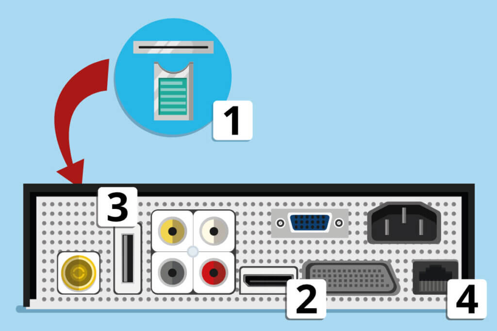 satellite receiver connections