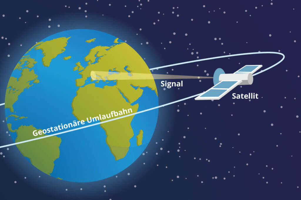 satellite receiver satellite around earth