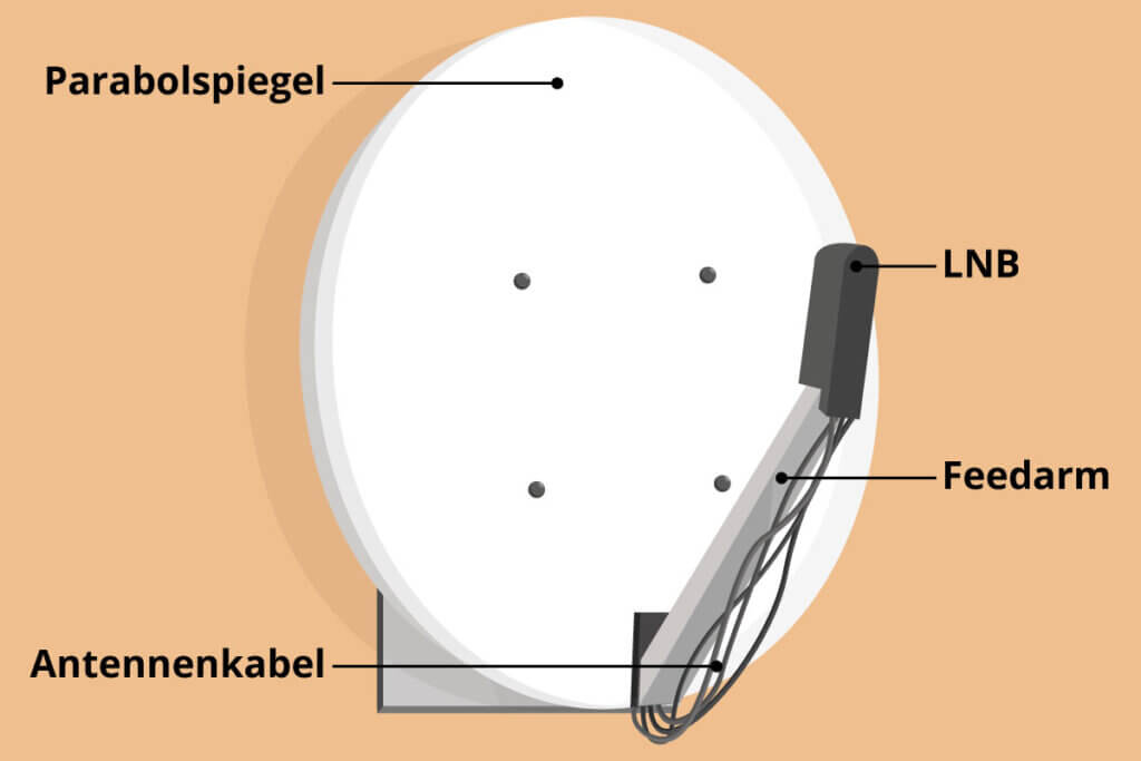 satellite receiver structure