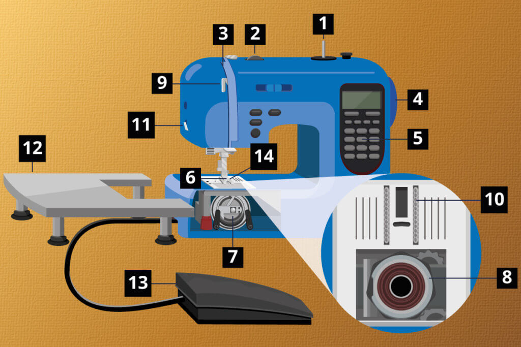 structure of a sewing machine