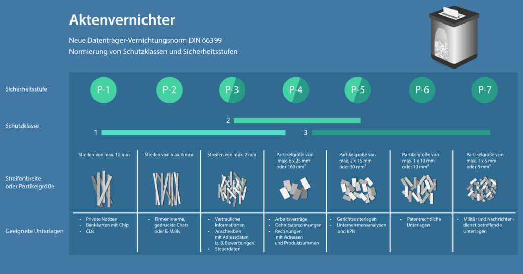 file shredder infographic