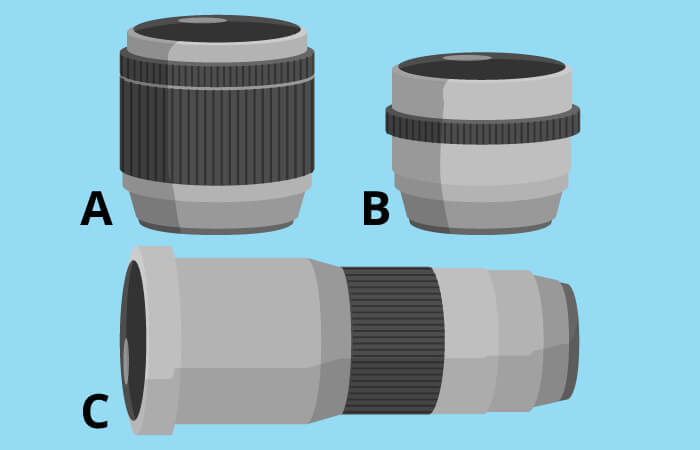 slr types of lenses