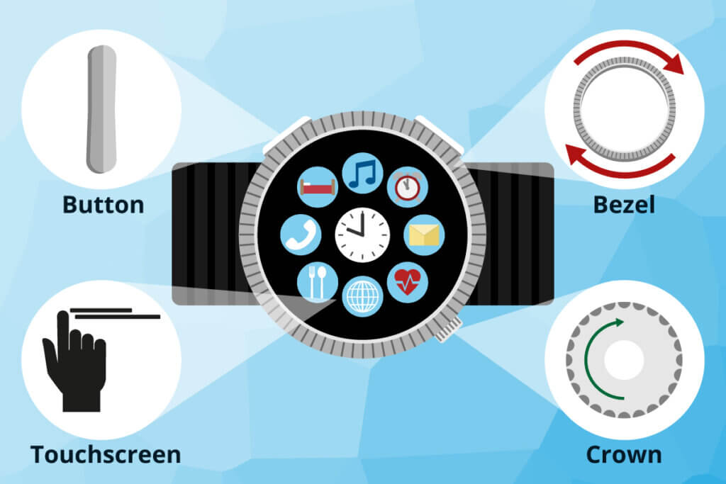 smartwatch controls