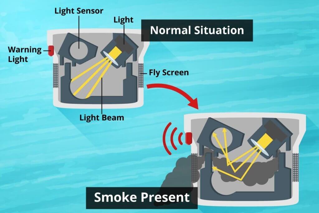 inside a smoke alarm