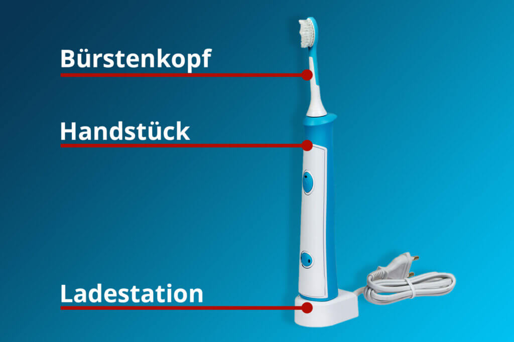 Like the classic electric toothbrush, the sonic toothbrush also consists of three components.
