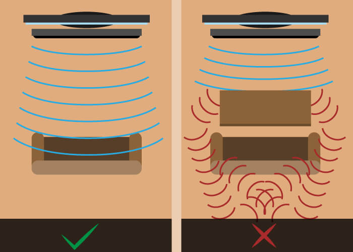 soundbar optimal sound propagation