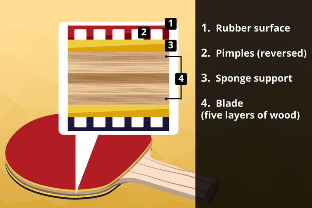 Dissection of the layers of wood, sponge and rubber.