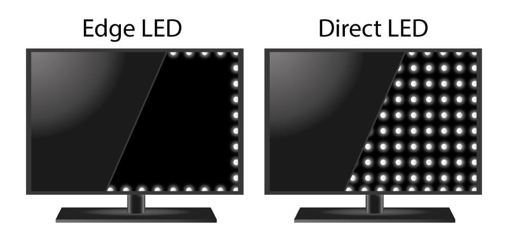 edge-led vs direct-led
