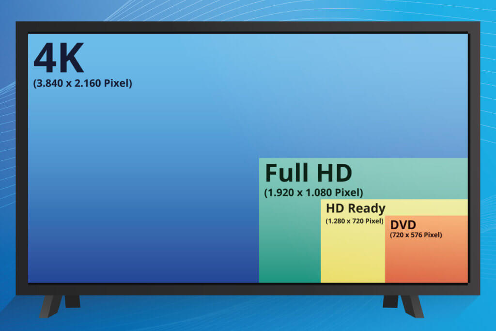 tv resolution comparison