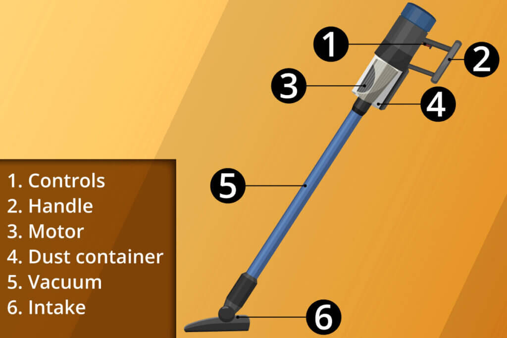 upright vacuum cleaner structure