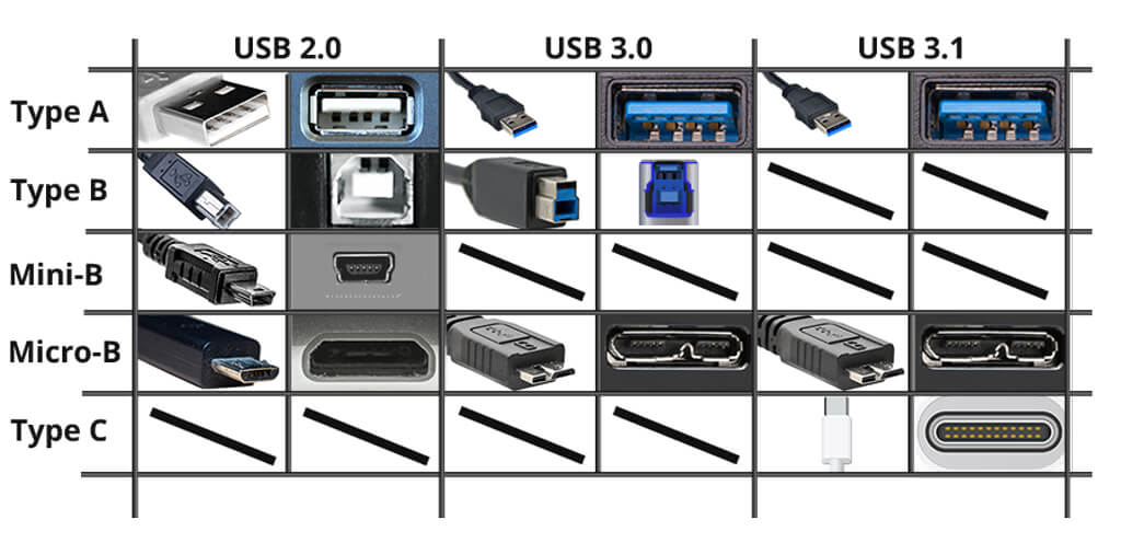 usb sticks table