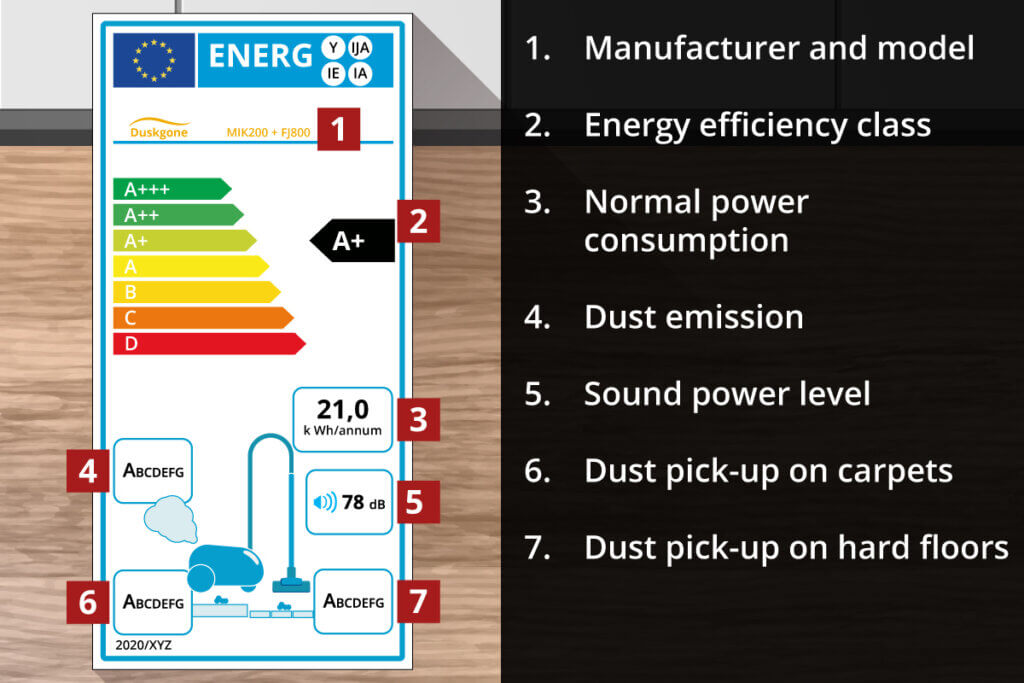 vacuum cleaner energy label