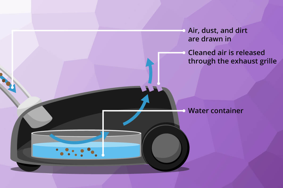 Water filter vacuum cleaner filtration system