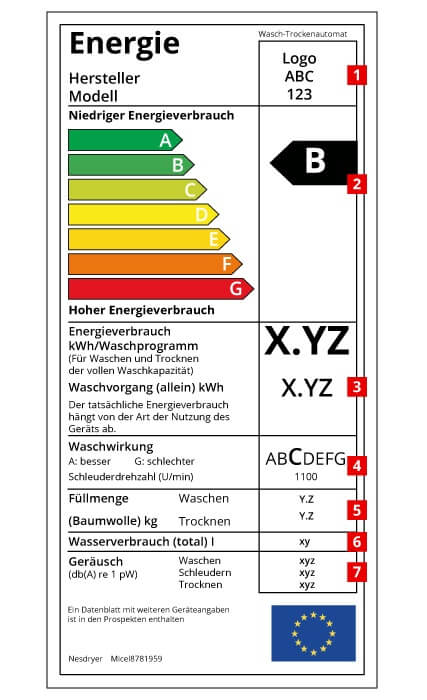 washer dryer energy label