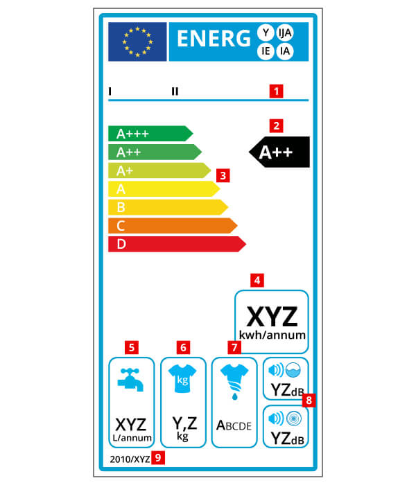 washing machines energy label