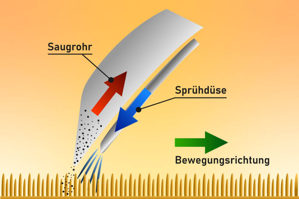 How a floor nozzle works 