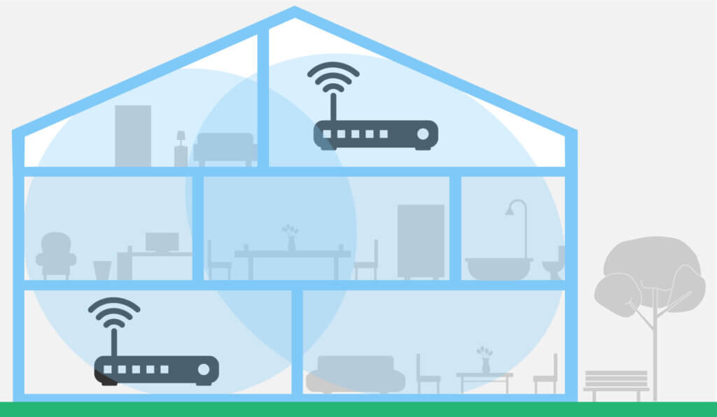 The mesh function enables comprehensive network coverage throughout the entire household.

