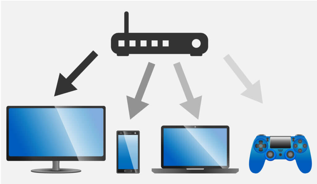 A router without MU-MIMO function supplies one device after the other with data packets.
