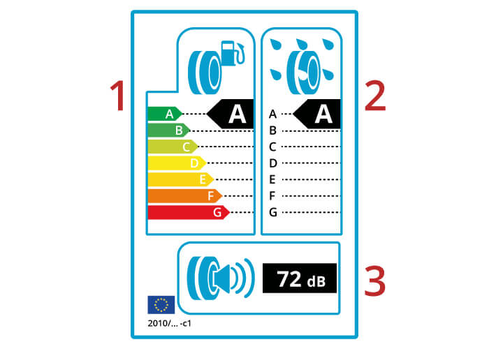 winter tire energy label